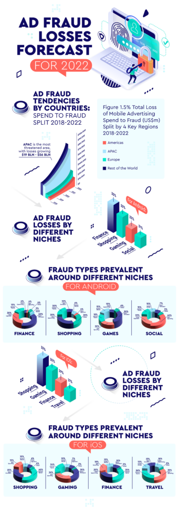 mobile advertising infographic 2022